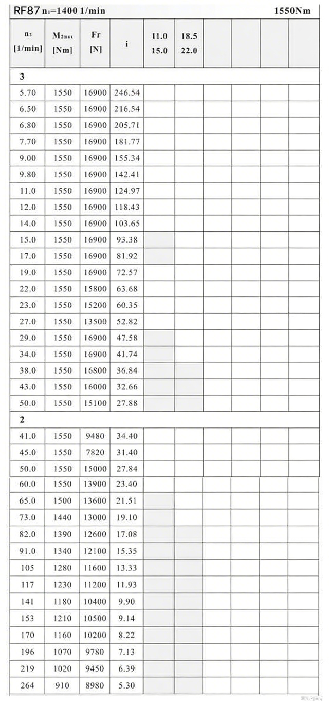 RF87减速机参数.png
