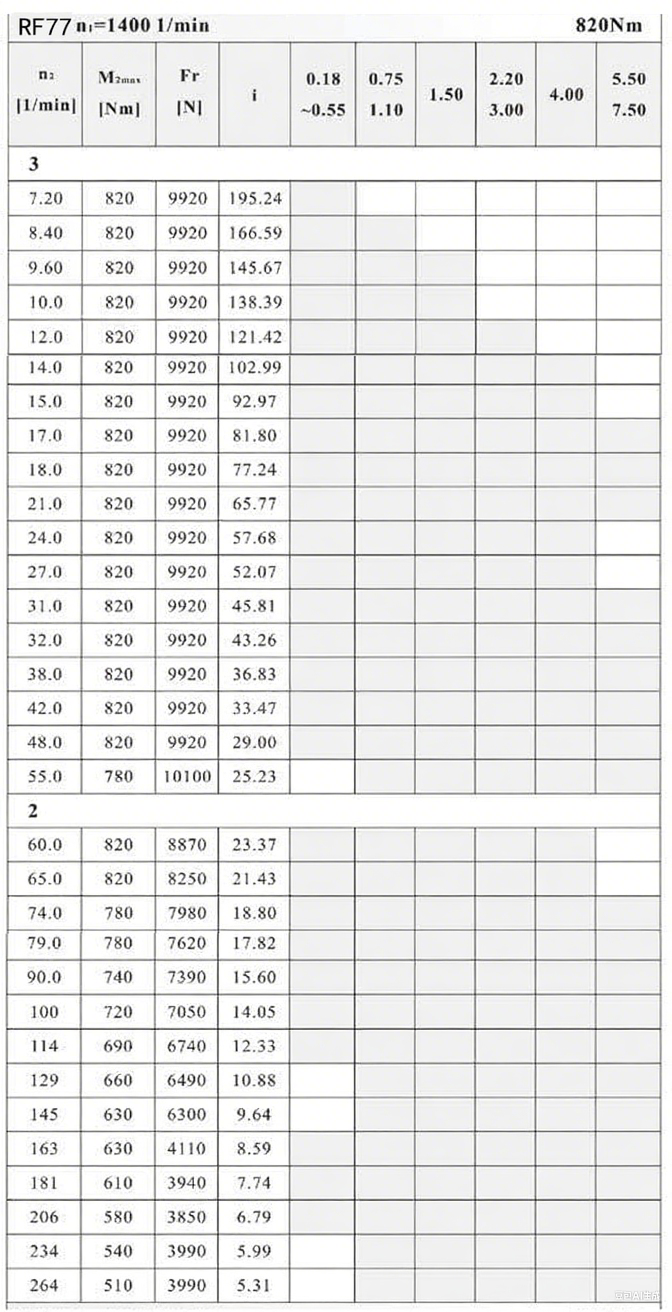 RF77减速机配置图2.png